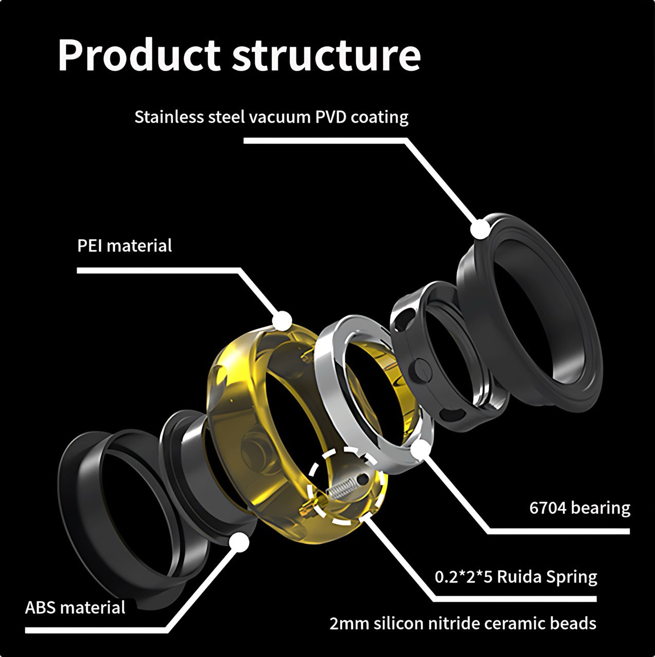 Chiz 2.0 Fidget Ring
