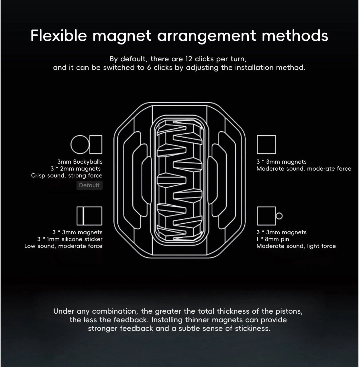 Magnetic Decoder AMMO EDC