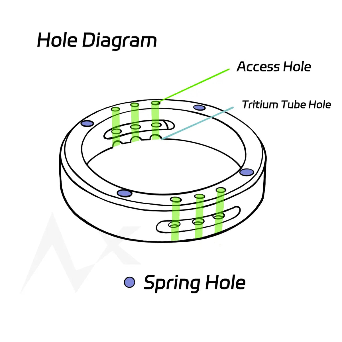 Mechanical Ring IV: Shadow ACEdc